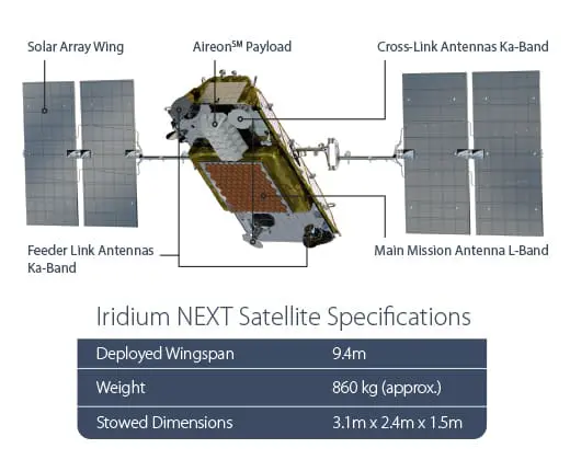Iridium NEXT